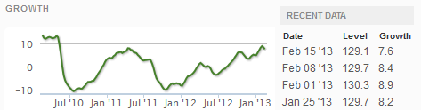 Z Weekly_Indexes