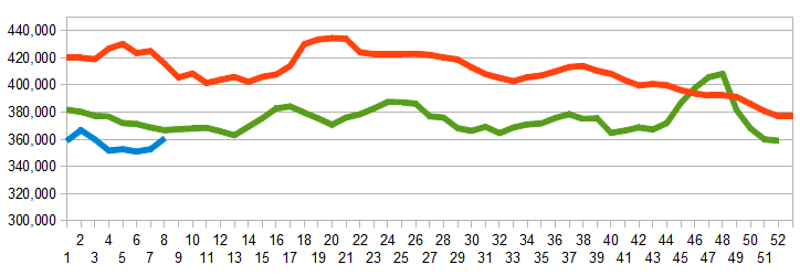 Z Unemployment