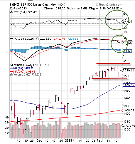 SPX