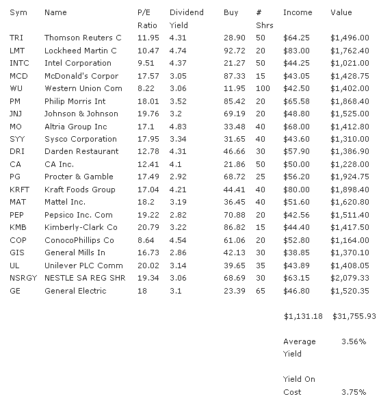 Dividend Yield Income Value