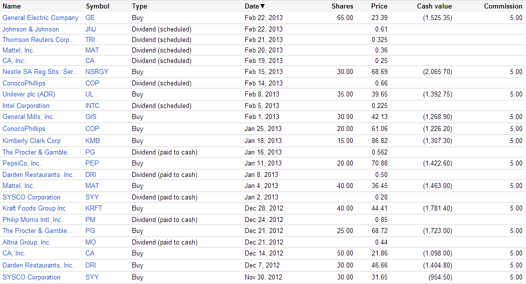 Portfolio Transactions