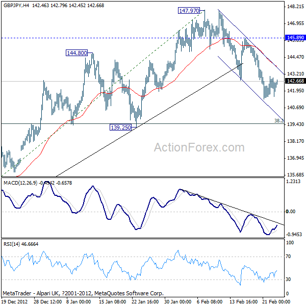 GBP/JPY H4