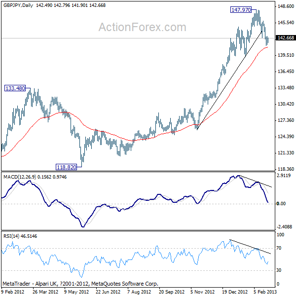 GBP/JPY