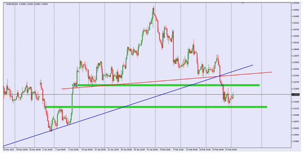 EUR/USD