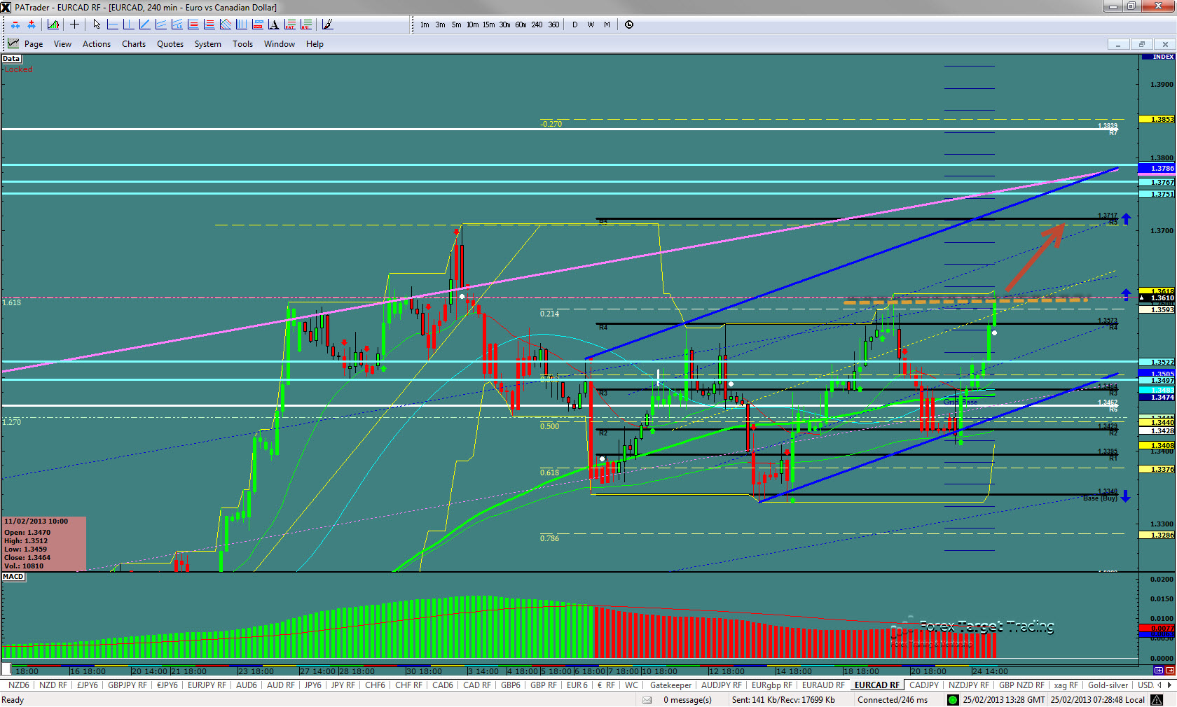 EURCAD