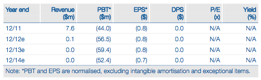 Synta Pharmaceuticals