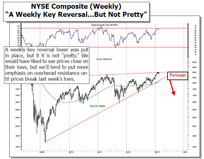 NYSE Composite