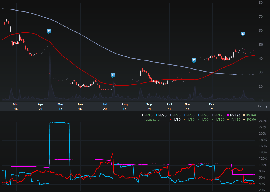 GMCR_CHARTS