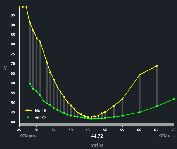 GMCR_SKEW