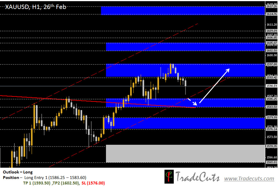 Gold 26th feb