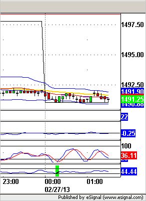ES, 5 minutes