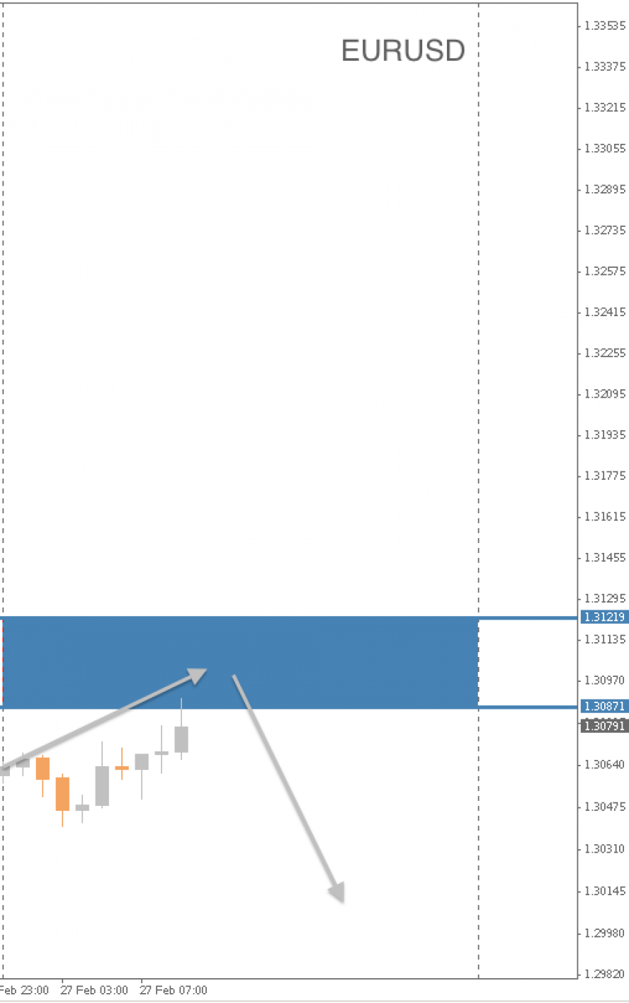 EURUSD