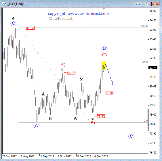 DAX Daily