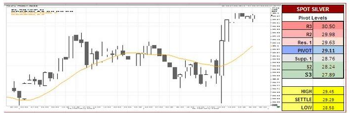 U.S Silver chart