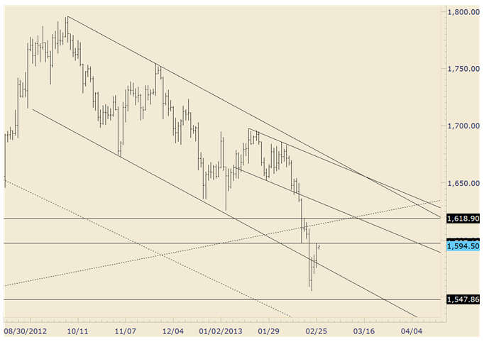 U.S Gold Resistance