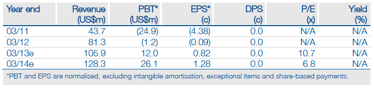 As promised… Mwana Africa has today announced a 31% (or 618koz) increase in gold resources at its 80%-owned Zani-Kodo project in the Democratic Republic of the Congo, from 2.0Moz to 2.6Moz. Of particular note was the 22.0% increase in ‘indicated’ ounces at Kodo Main and a maiden resource contribution from Lelumodi of 443koz, achieved at the same cut-off grades as the previous resource statement (0.50g/t).