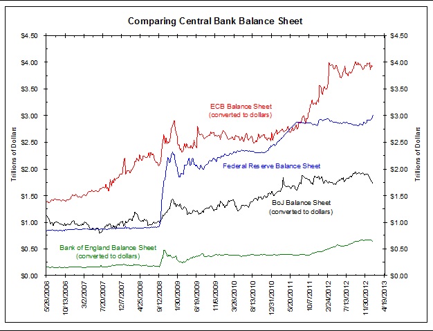 Central bank balance