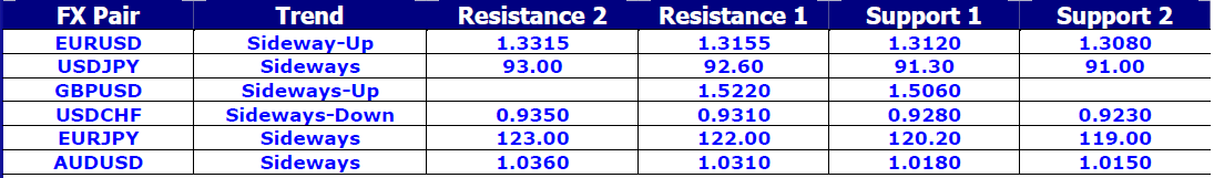 FX Pair