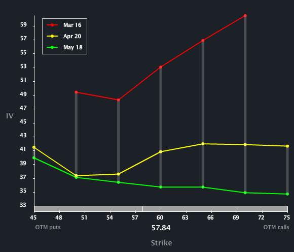 LIFE_SKEW