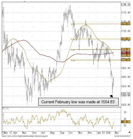 U.S Gold