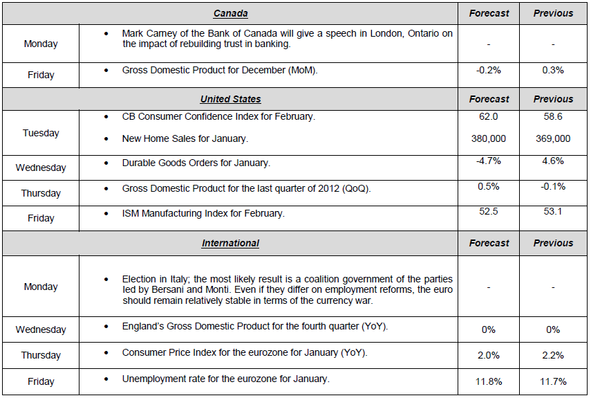 Forecast & Previous