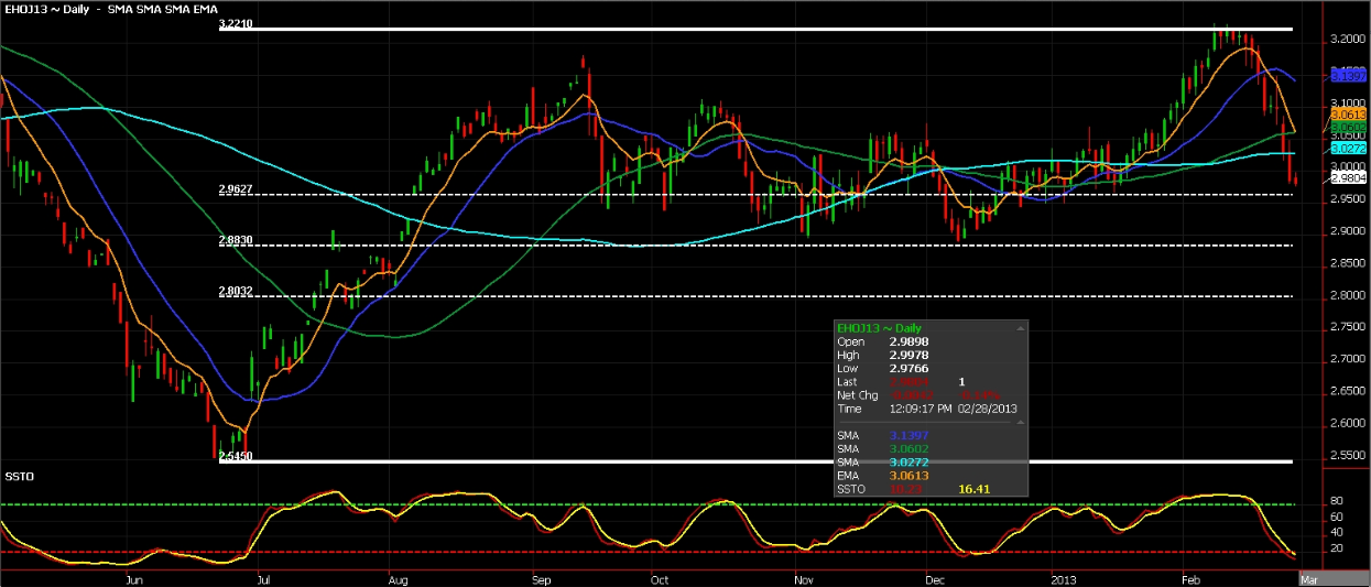 Heating Oil