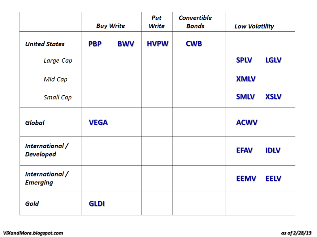 Options And Vol ETPs