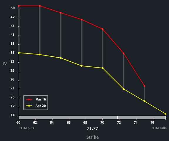 GDI_SKEW