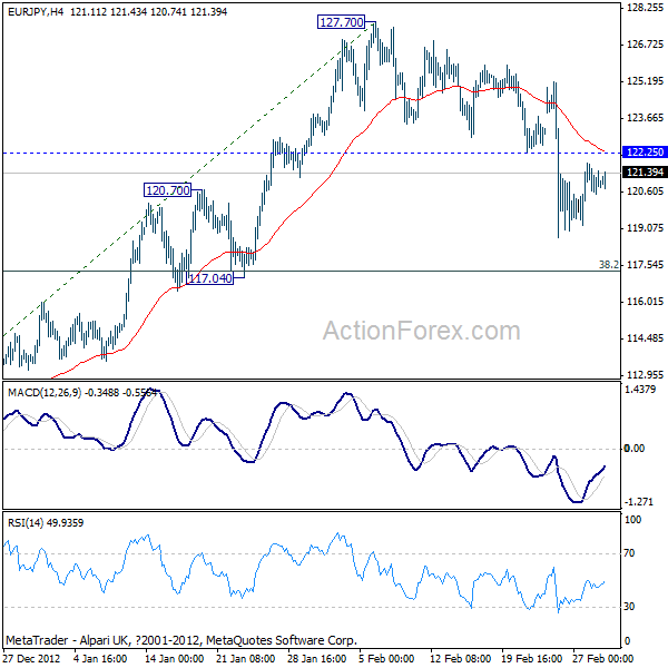 EUR/JPY H4