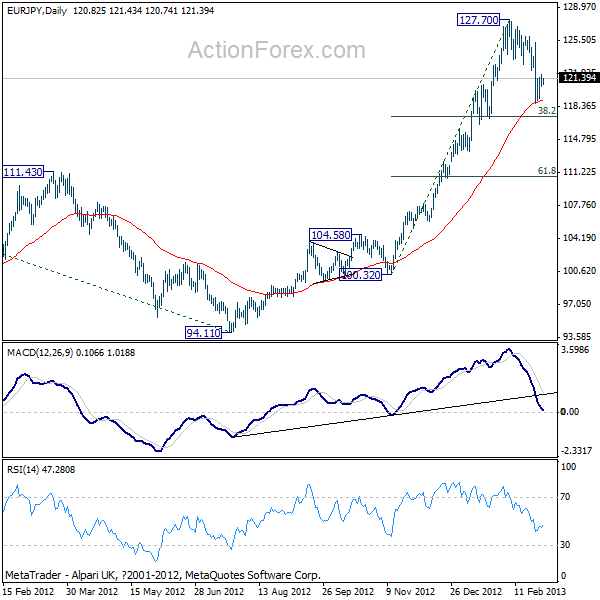 EUR/JPY