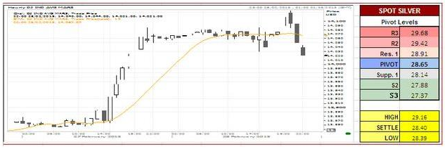 Silver Chart Analysis