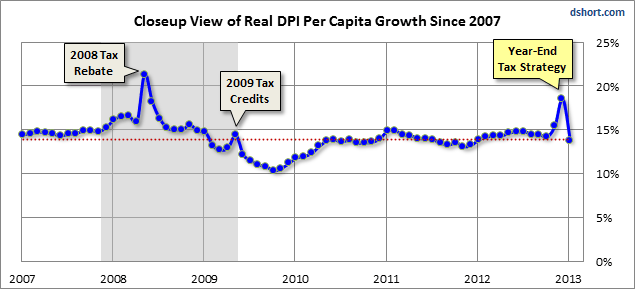 DPI-per-capita-real-close-up