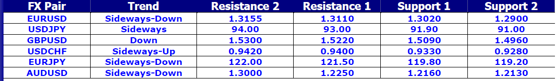 FX Pair