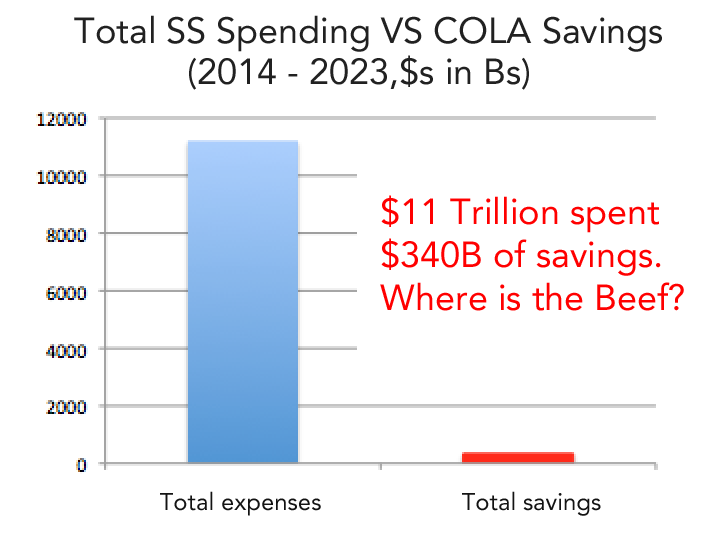 Total SS Spending Vs Savings