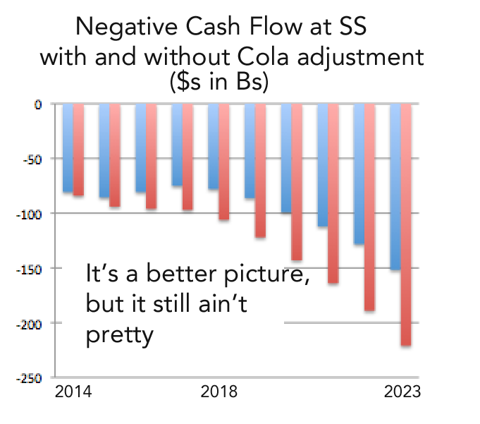 Nagative Cash Flow