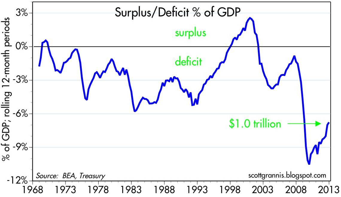 Deficit-GDP