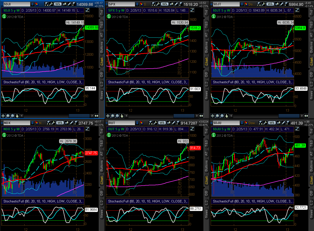 Chart 2