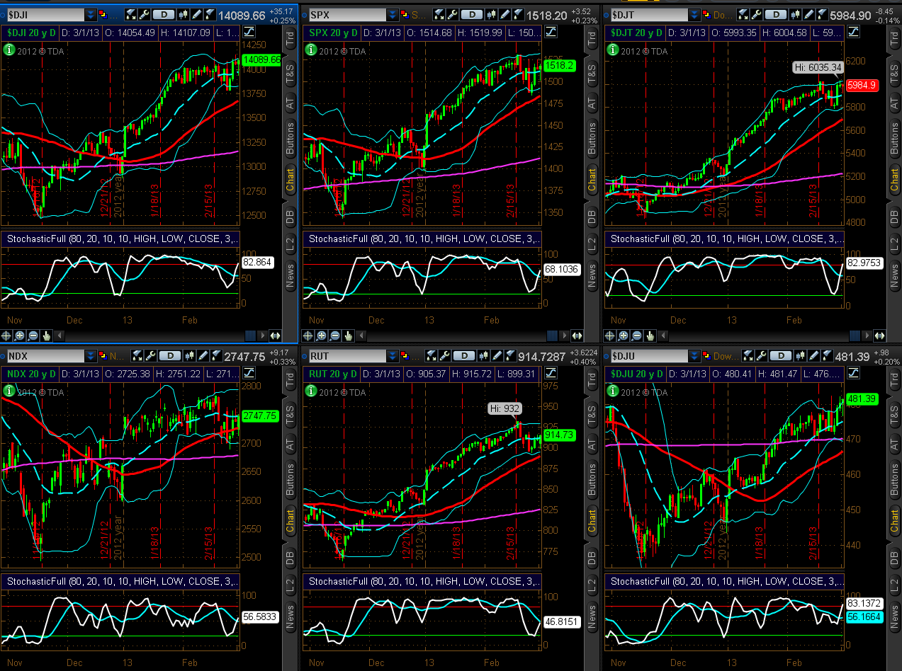 Chart 3