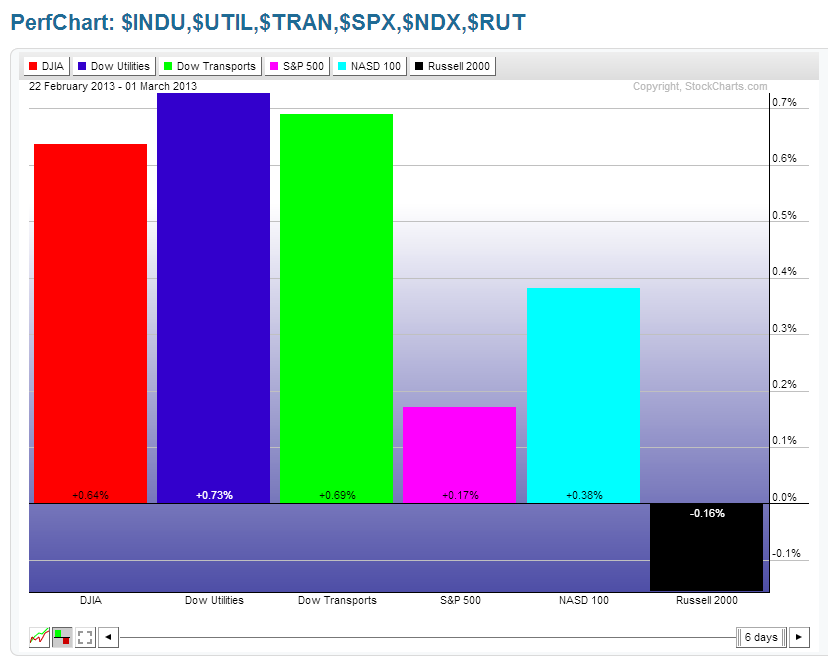 Chart 4