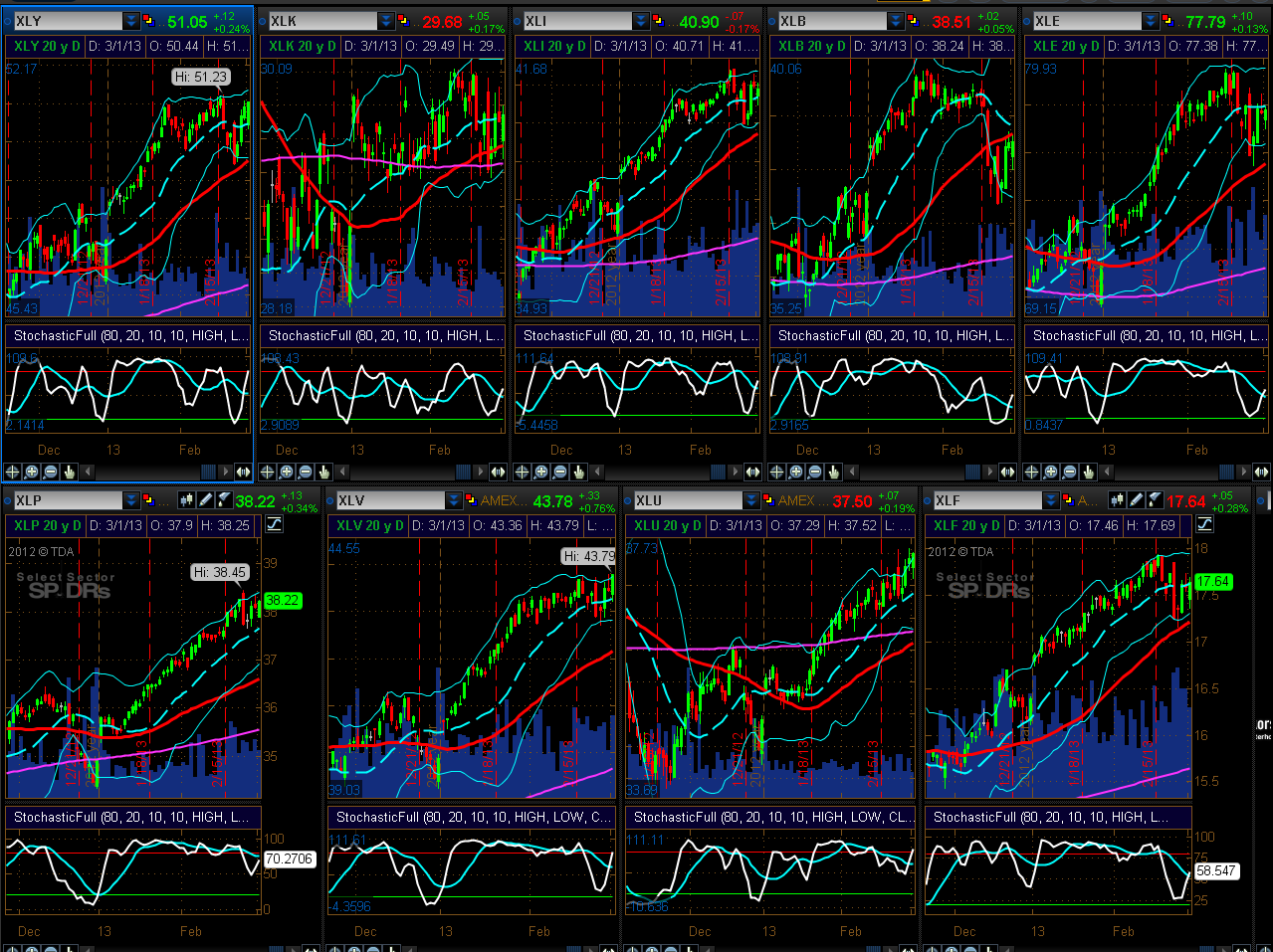 Chart 7