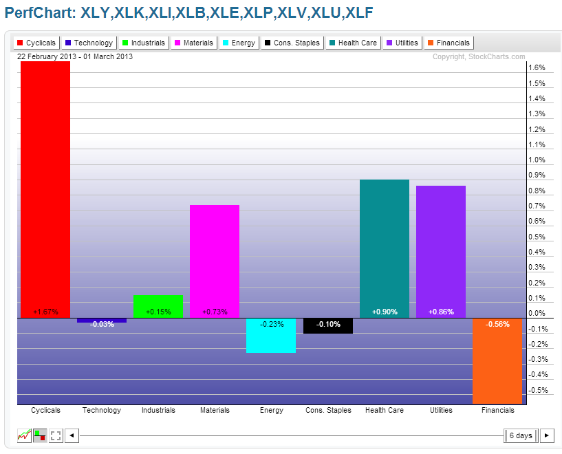 Chart 8