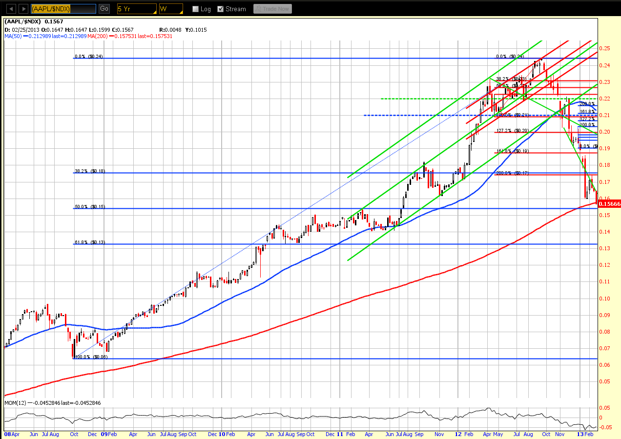 Chart 11