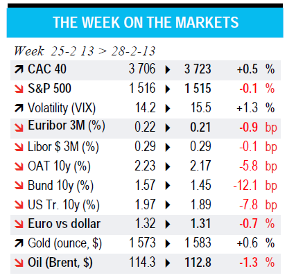 THE WEEK ON THE MARKETS