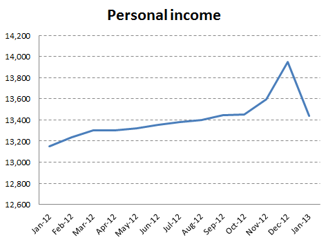 Personal Income
