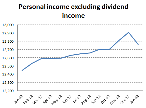Personal Income Excluding Dividend