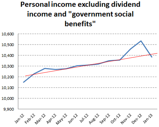 Personal income excluding dividend and social benefits