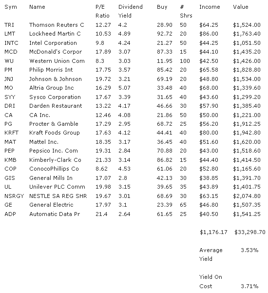 Dividend  Buy  Income Value