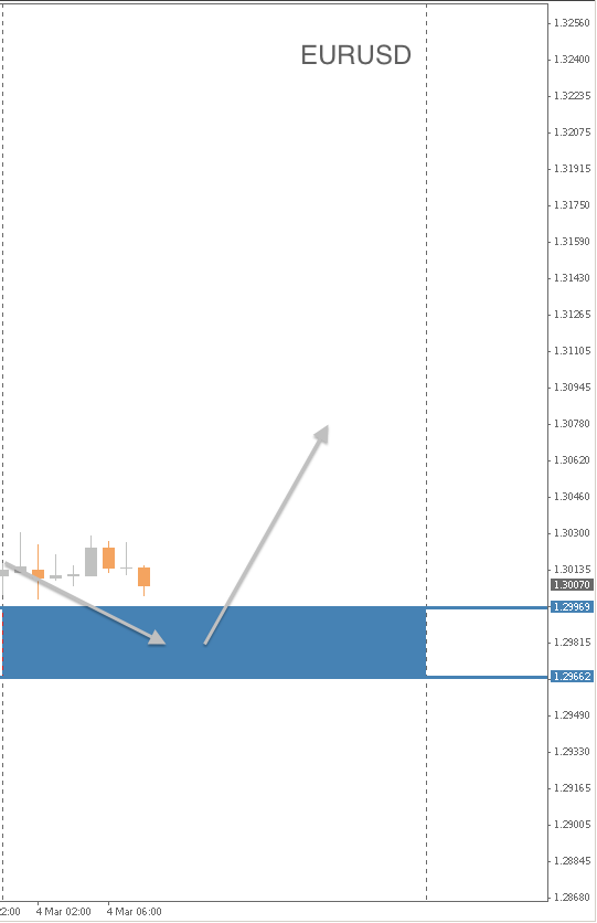 EURUSD