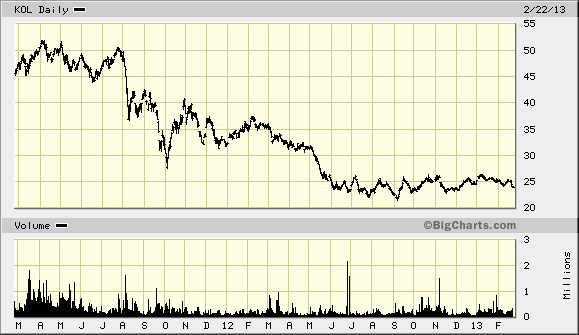 Market Vectors Coal