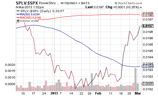 SPLV-SPX